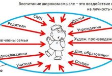 Photo of Влияние общества на человека