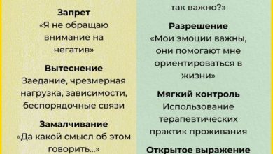 Photo of Секреты контроля над эмоциями