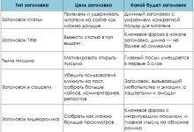 Photo of Заголовки: