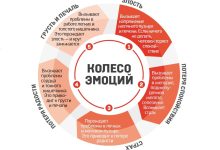 Photo of Почему эмоции важны для здоровья