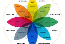 Photo of Эмоции как способ выражения себя