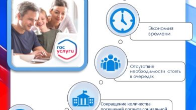 Photo of Преимущества социальной поддержки