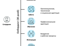 Photo of Социальная адаптация в новом коллективе