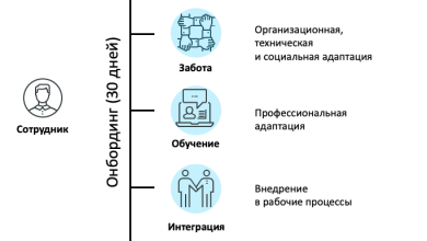 Photo of Социальная адаптация в новом коллективе