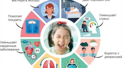 Photo of Смех как проявление улыбки