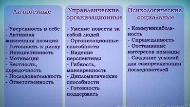 Photo of Как стать лидером в социальной среде