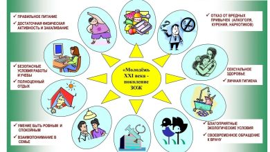 Photo of Социальная активность и здоровье