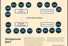 Photo of Социальные навыки и успех в жизни