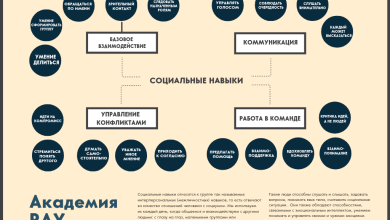 Photo of Социальные навыки и успех в жизни